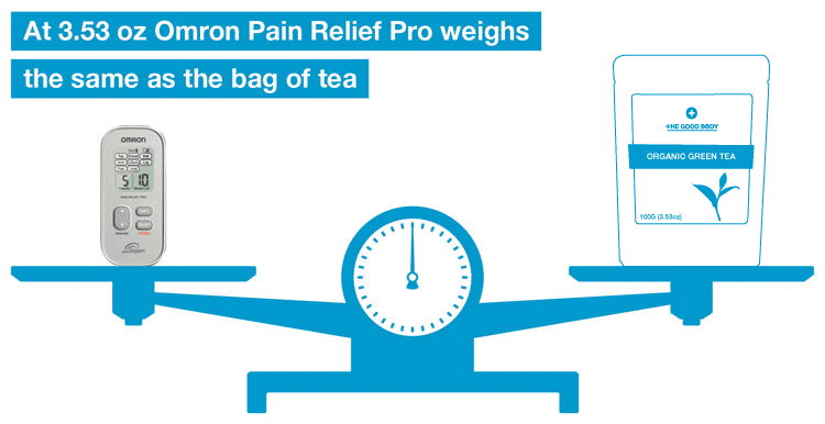 Omron Pain Relief Pro PM3031 weighs 3.53 oz