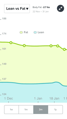 Fitbit Lean Vs Fat Chart