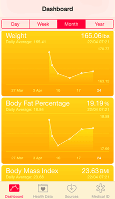 Apple Health iPhone app
