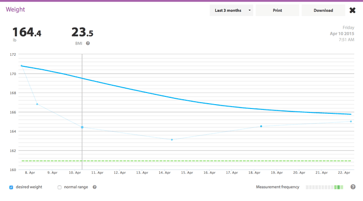 Withings scale weight goal