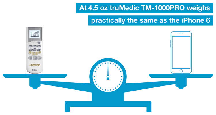At 4.5 oz truMedic TM-1000PRO weighs practically the same as the iPhone 6