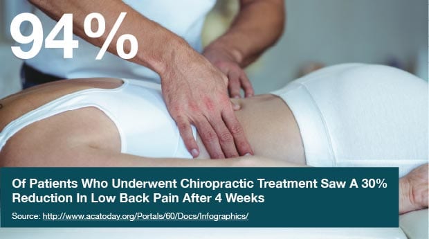 Camden Chiropractic Care