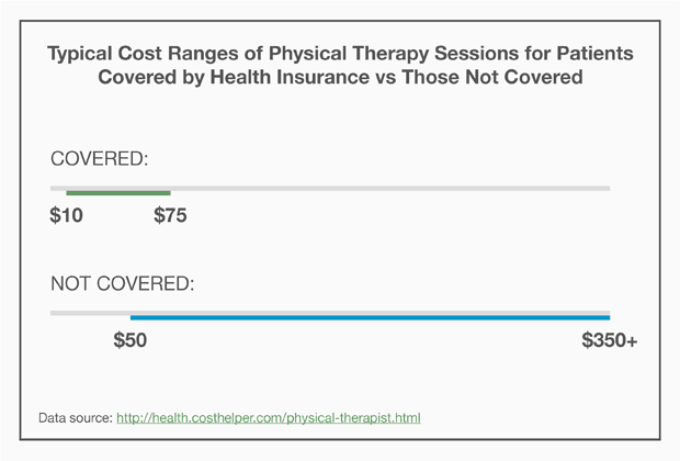 Intriguing Physical Therapy Statistics (And Facts) » The