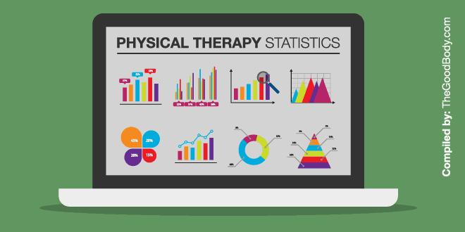 physical therapist bls