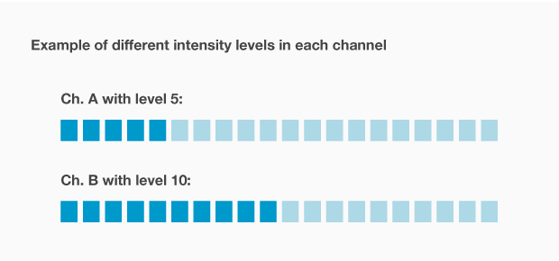 20 levels with different intensity levels in each channel