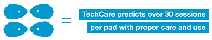 TechCare predicts over 30 TENS sessions per pad with proper care and use