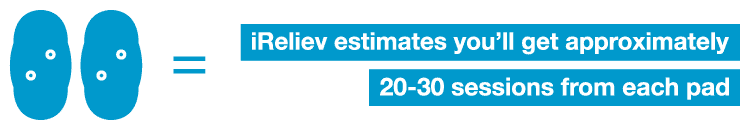 iReliev estimates you’ll get approximately 20-30 sessions per pad