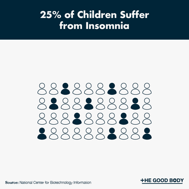 35 (Eyeopening) Insomnia Facts Causes, Symptoms, Treatments