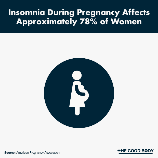 35 (Eyeopening) Insomnia Facts Causes, Symptoms, Treatments