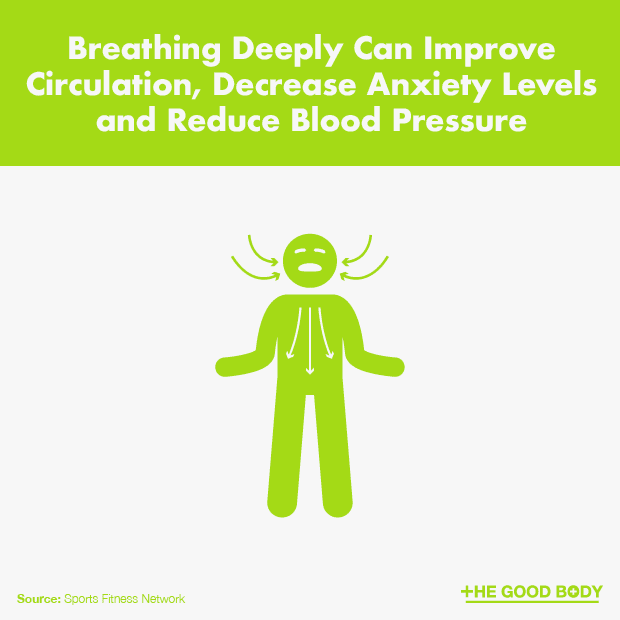 Breathing Deeply Can Improve  Circulation, Decrease Anxiety Levels and Reduce Blood Pressure