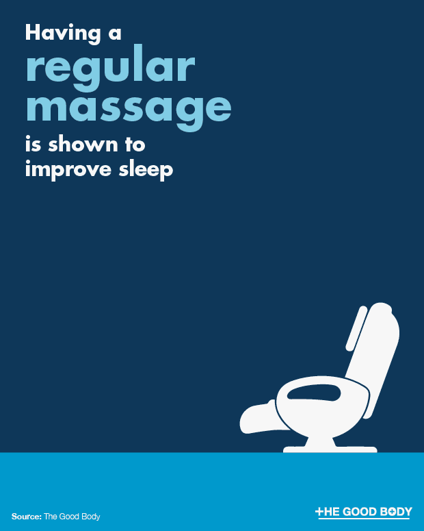 Sleep can be improved by having a regular massage