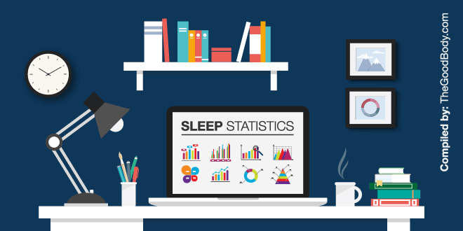 Sleep Statistics