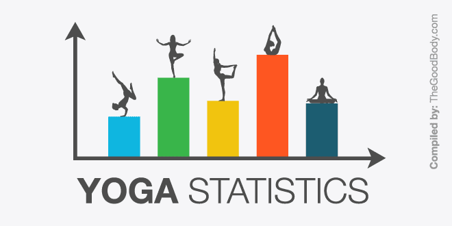 Yoga Statistics