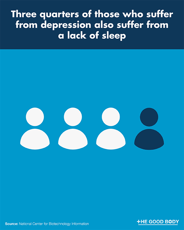 68 Surprising Sleep Facts Scary Important Interesting Fun