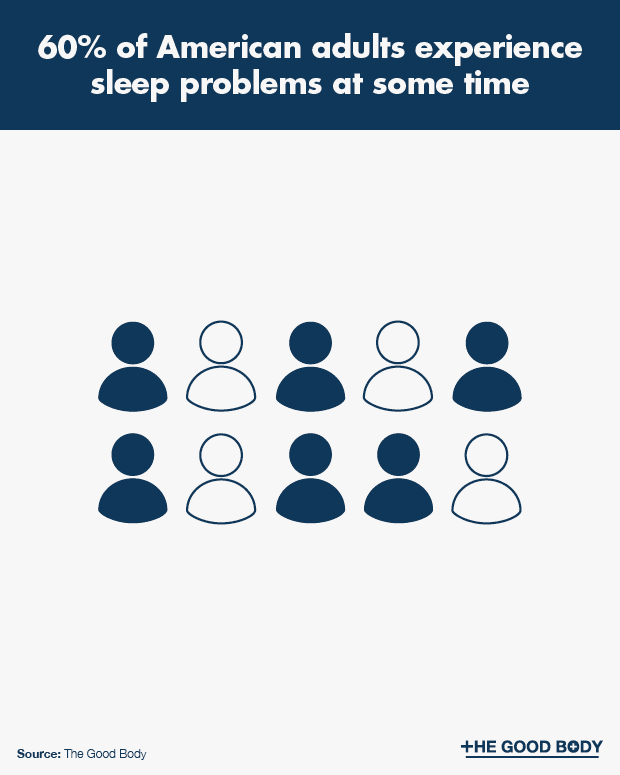 60% of Americans Experience Sleep Problems at Some Point