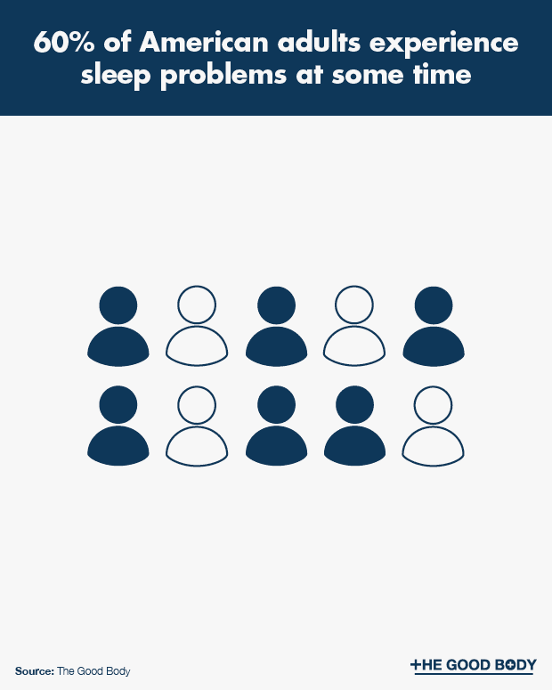 average amount of deep sleep per night average amount of deep sleep per night