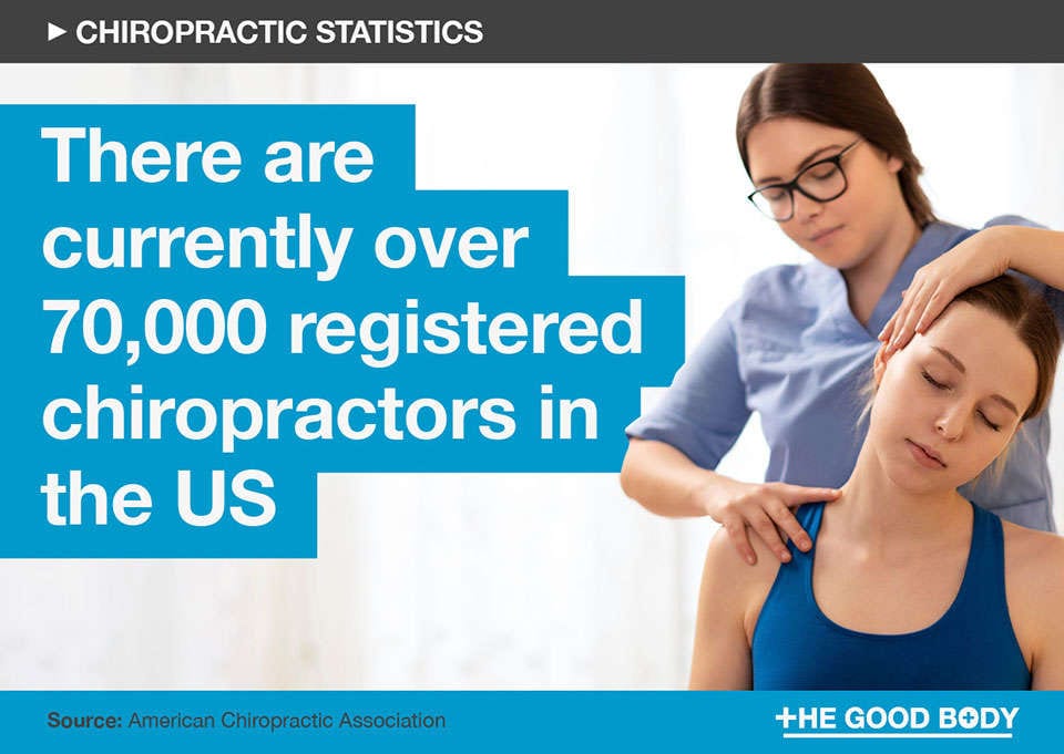 22 Chiropractic Statistics (and Facts): Crunching the Numbers