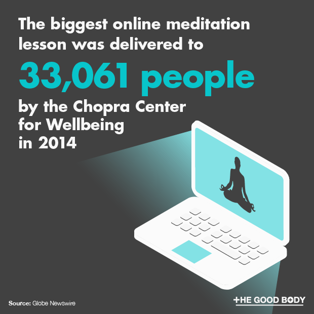 The biggest online meditation lesson was delivered to 33,061 people by the Chopra Center for Wellbeing in 2014