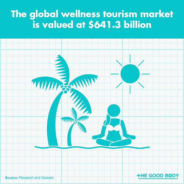 The global wellness tourism market is valued at $641.3 billion