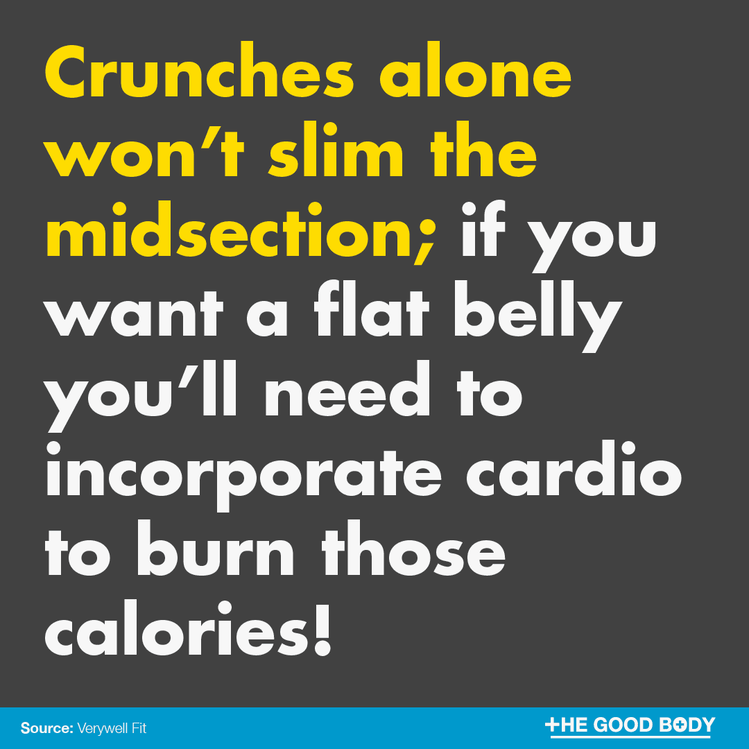 Crunches alone won’t slim the midsection; if you want a flat belly you’ll need to incorporate cardio to burn those calories!