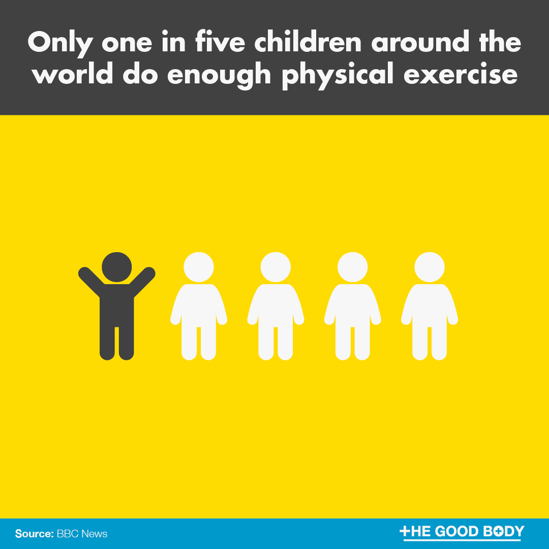 Only one in five children around the world do enough physical activity