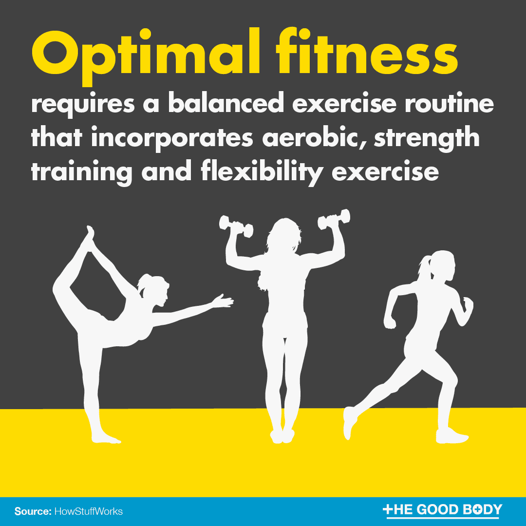 Optimal fitness requires a balanced exercise routine that incorporates aerobic, strength training and flexibility exercises