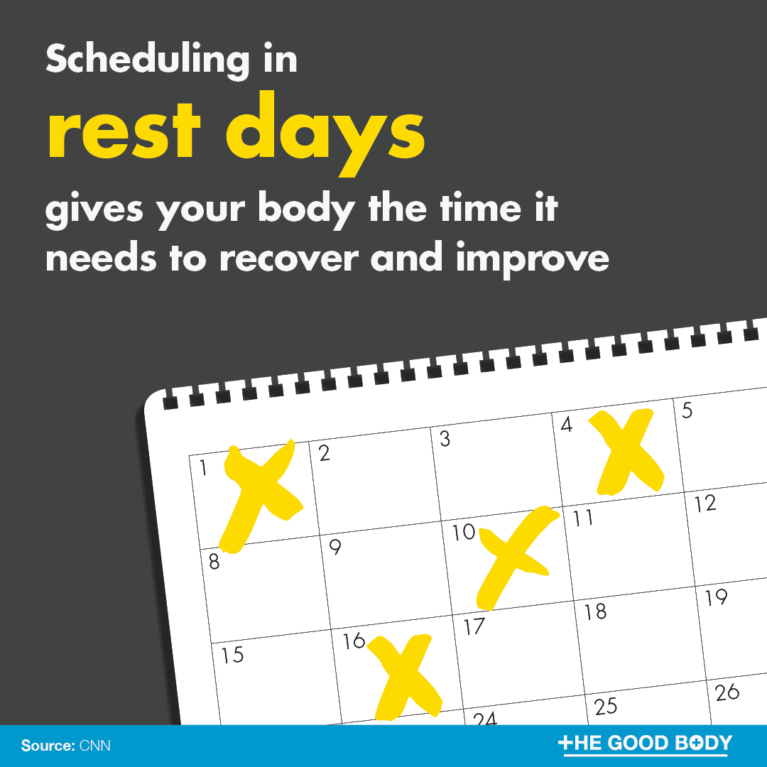 Scheduling in rest days gives your body the time it needs to recover and improve