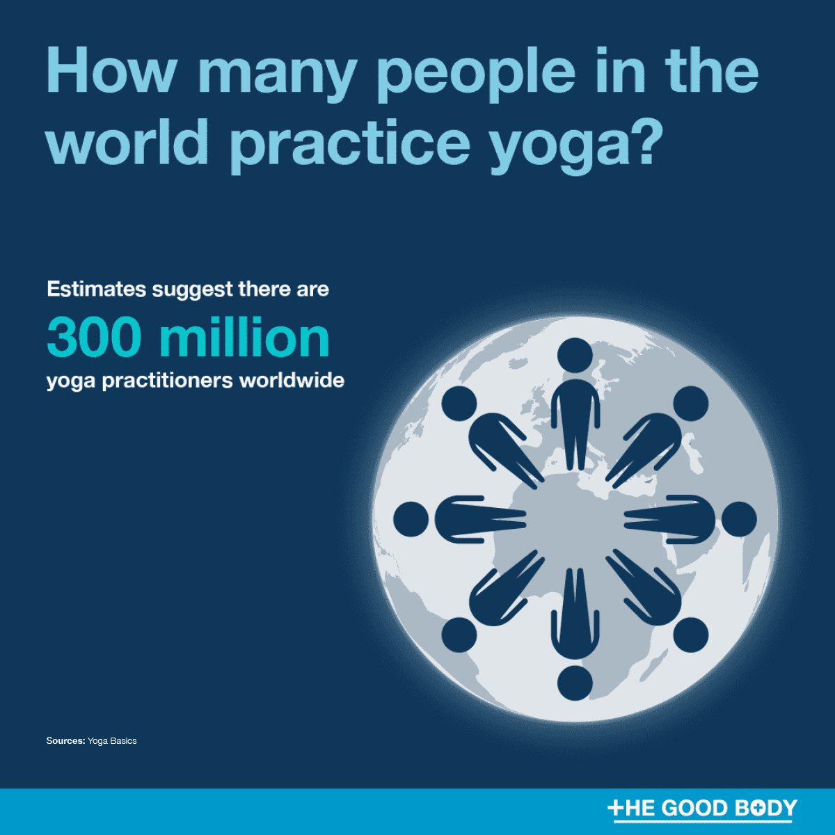 Infographic:Estimates suggest there are 300 million yoga practitioners worldwide