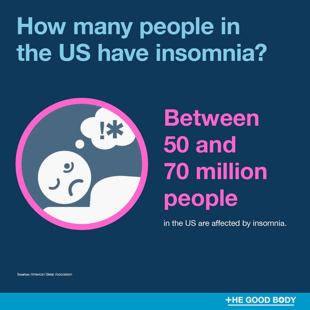 Between 50 and 70 million people in the US are affected by insomnia