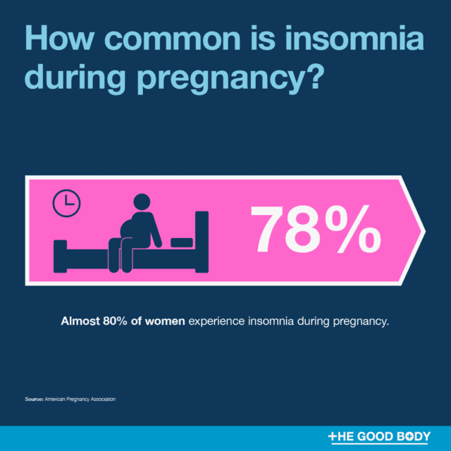 45 Insomnia Statistics How Many People Suffer From Insomnia?