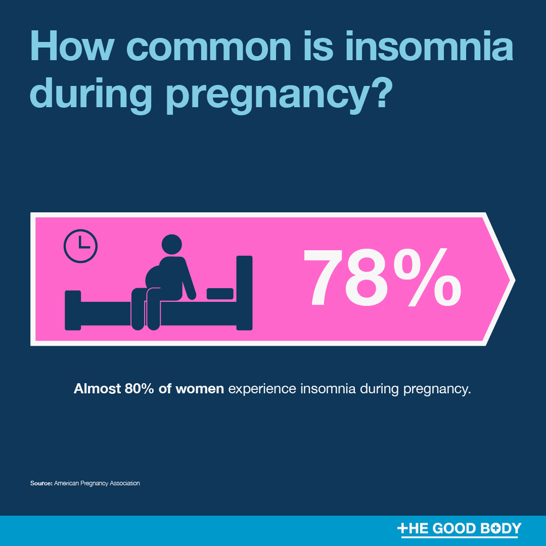 78% of women experience insomnia during pregnancy