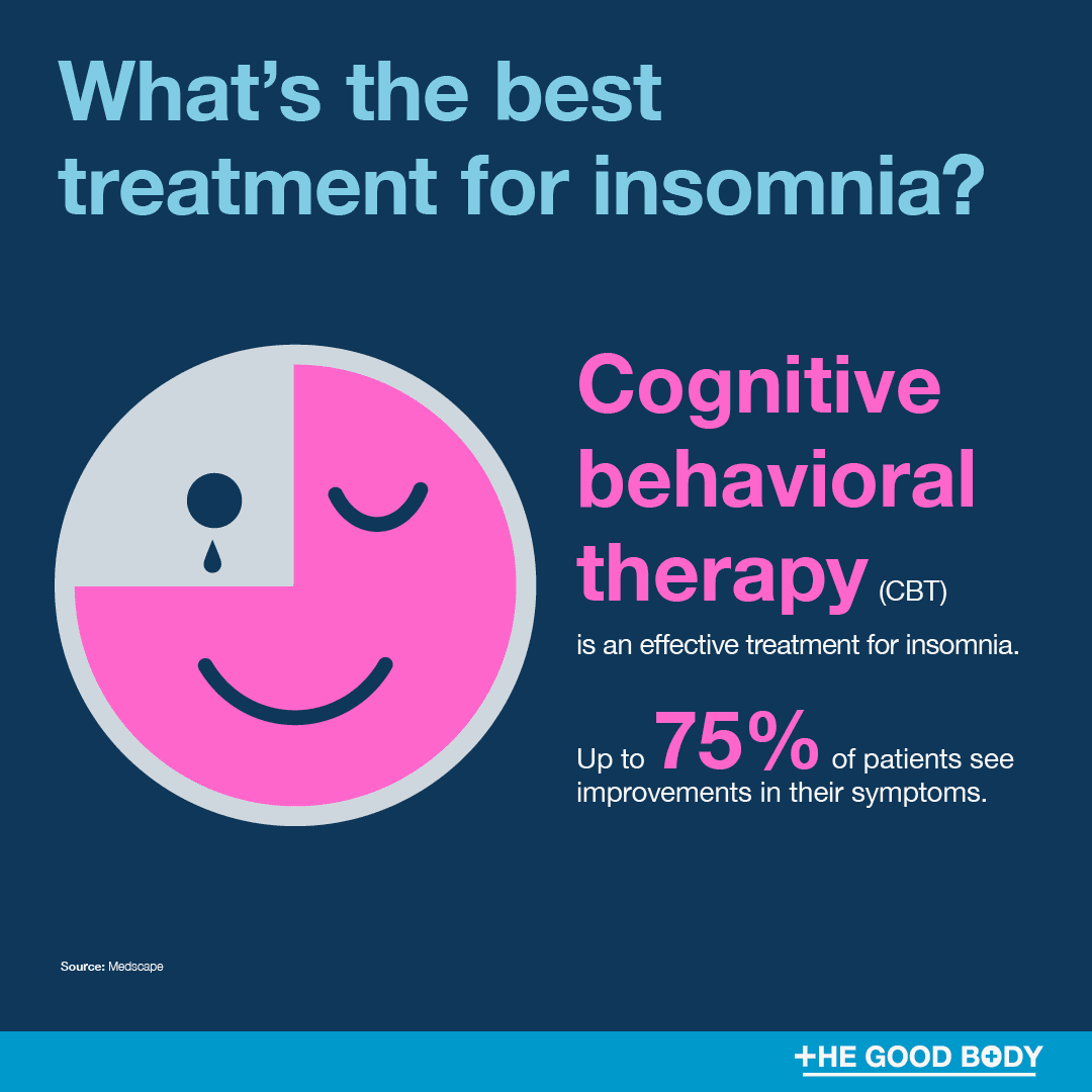 CBT is an effective treatment for insomnia, with up to 75% seeing improvements in symptoms