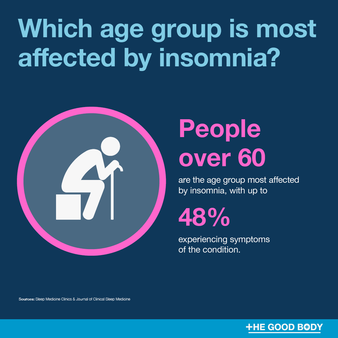 People over the age of 60 are the age group most affected by insomnia