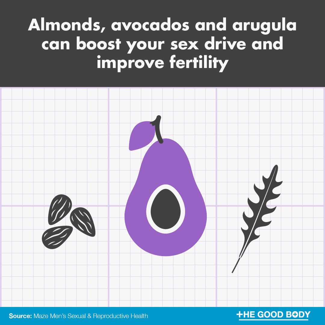 Almonds, avocados and arugula (the three ‘A’s) can boost your sex drive and improve fertility