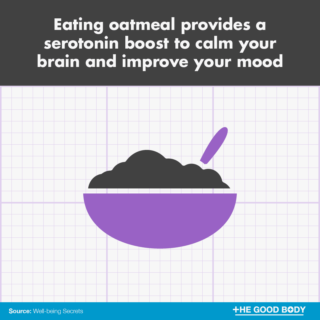 Eating oatmeal provides a serotonin boost to calm the brain and improve your mood