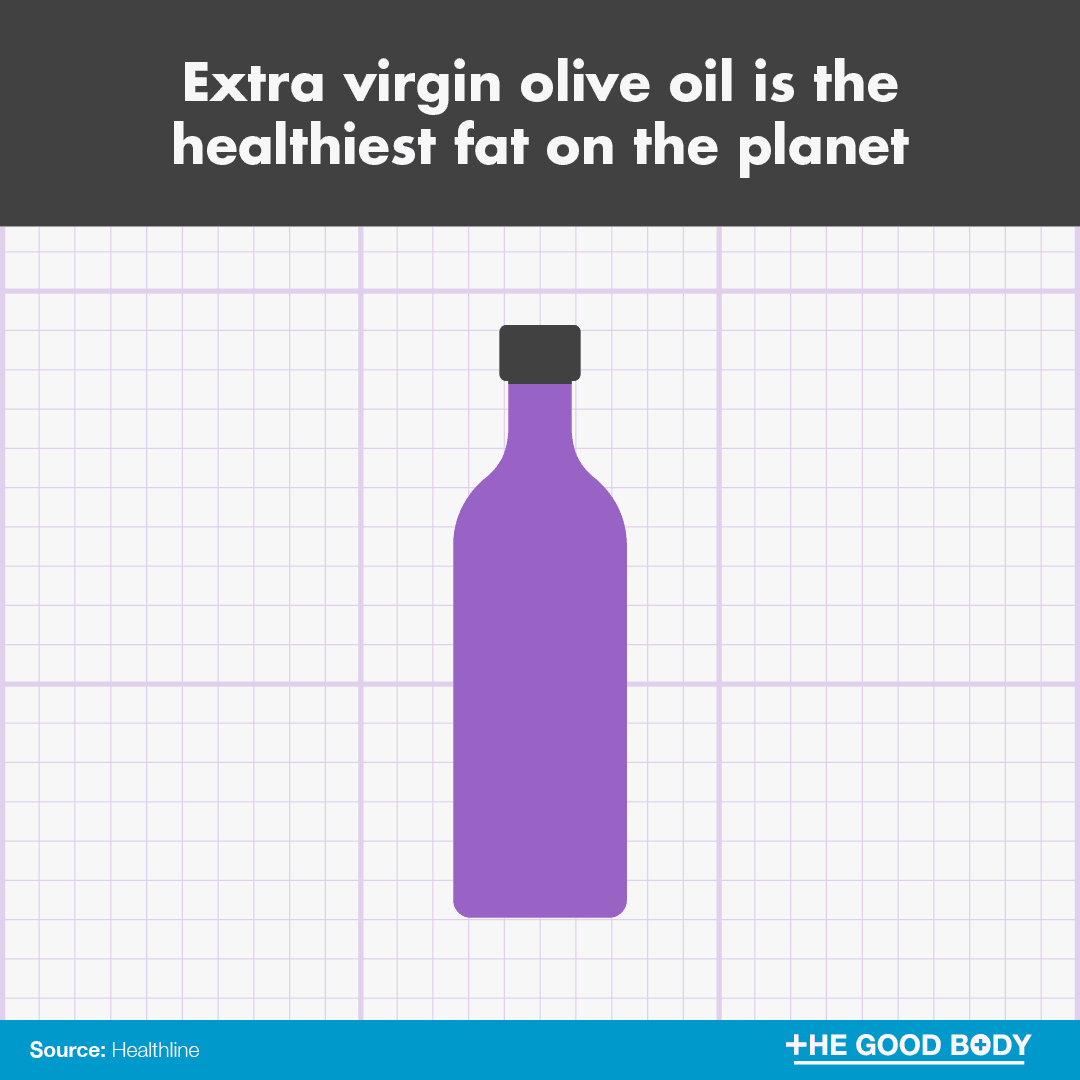 Extra virgin olive oil is the healthiest fat on the planet