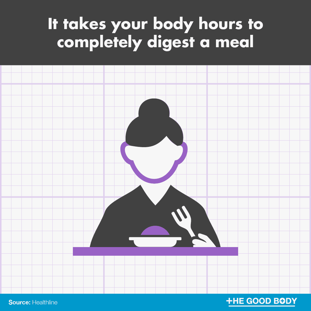 Although it only takes you a few minutes to eat a meal, it takes your body hours to completely digest the food