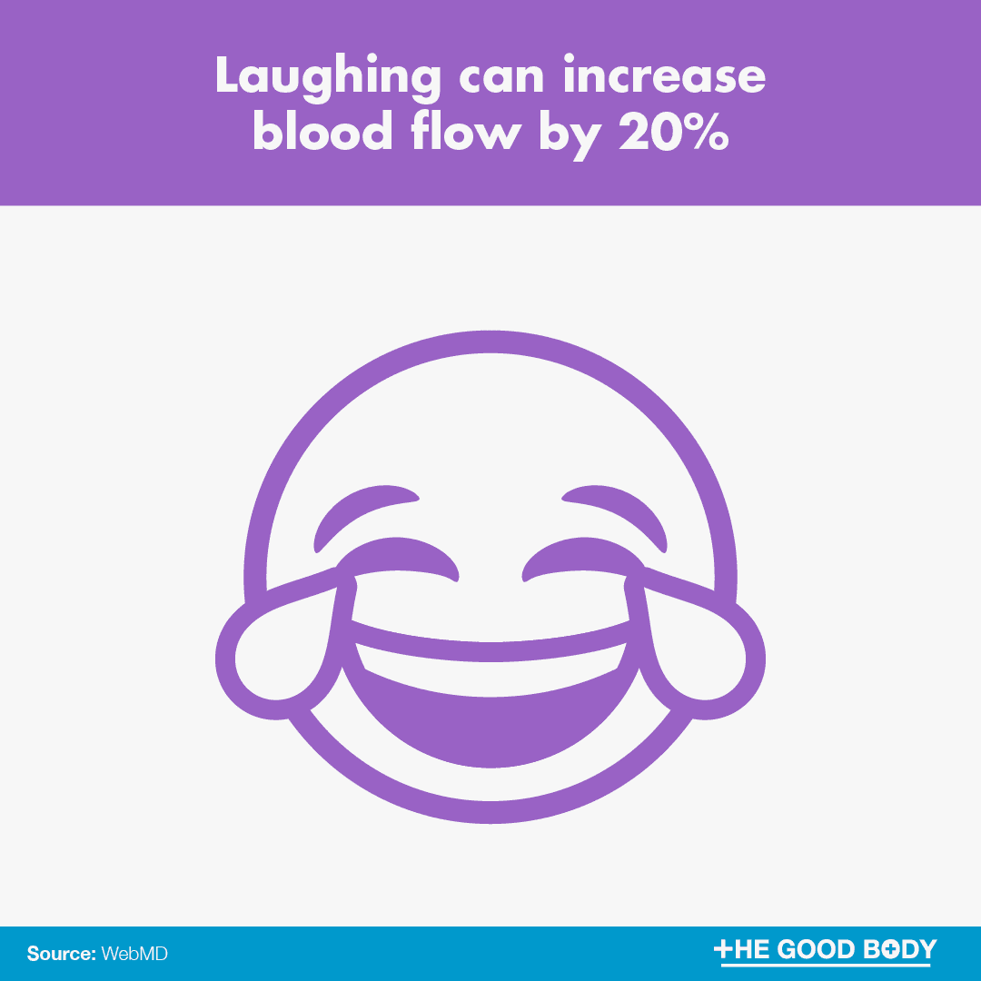 Laughing is great for the heart and can increase blood flow by 20 percent