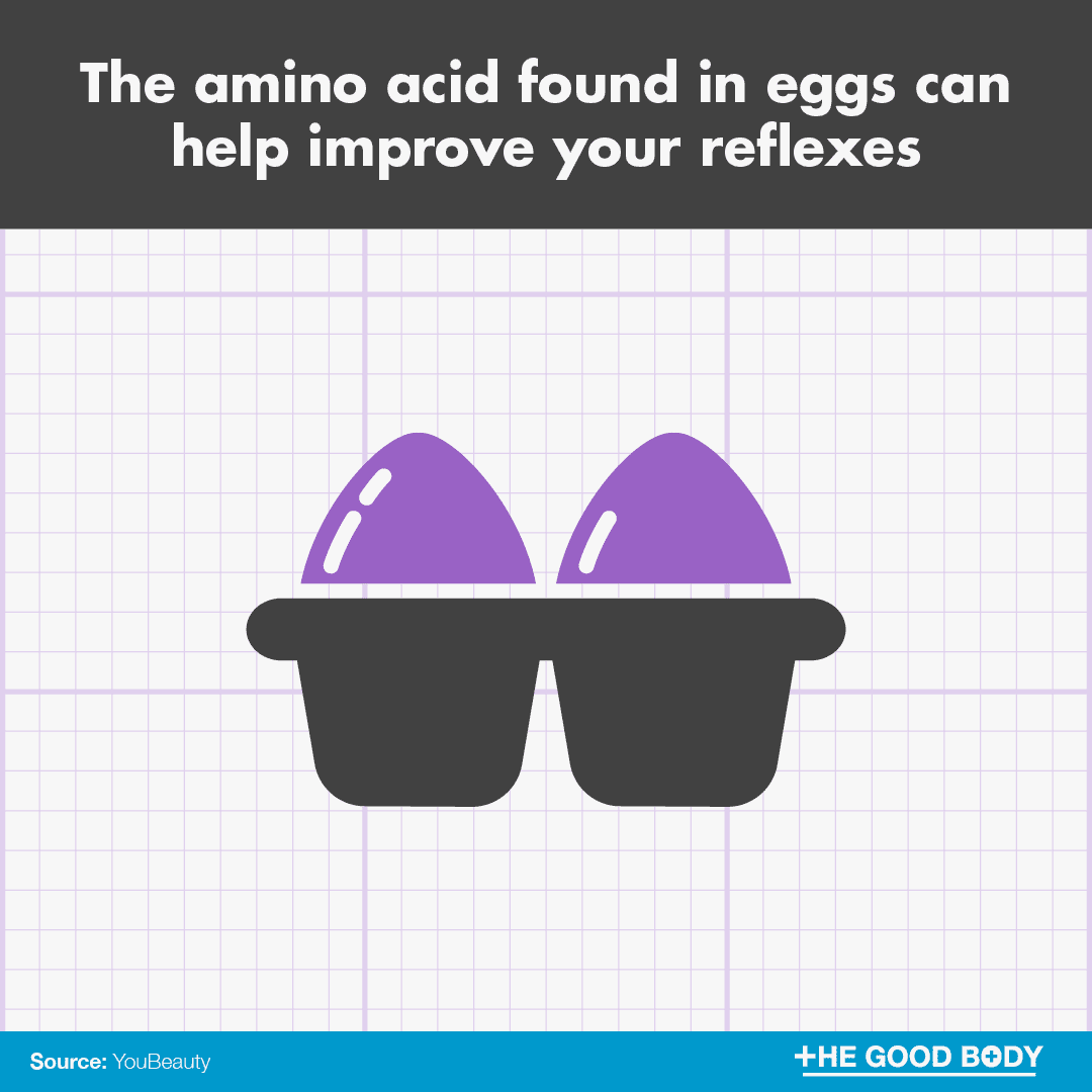 The amino acid found in eggs can help improve your reflexes