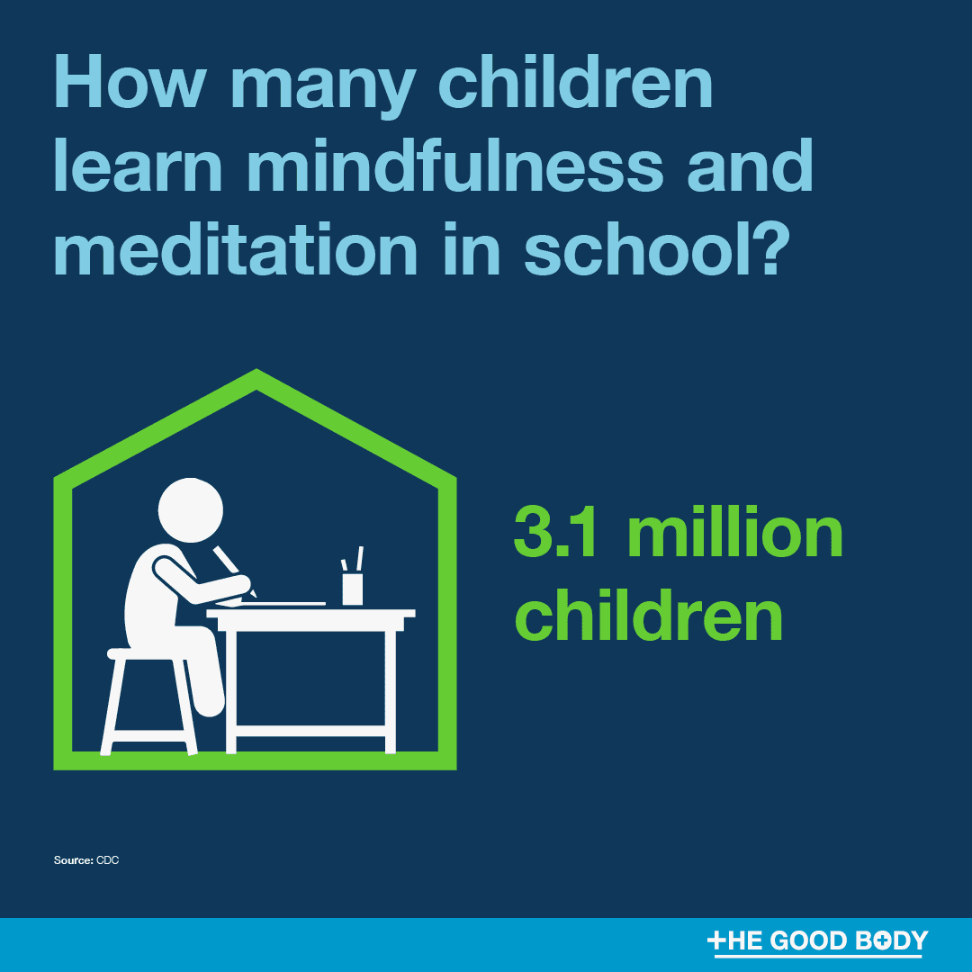 Infographic: 3.1 million US children now learn mindfulness meditation in school