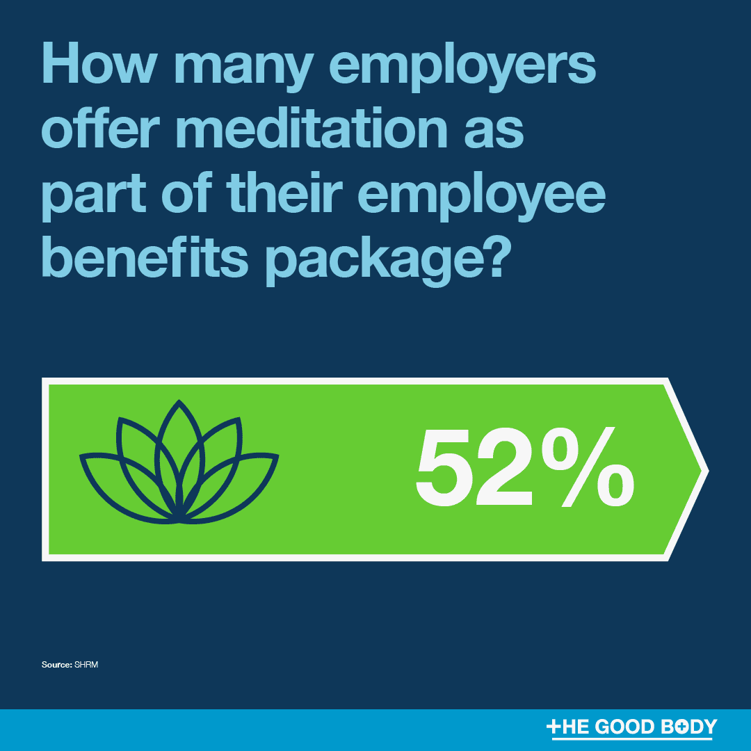 Infographic: 52% of employers offer meditation as part of their employee benefits package