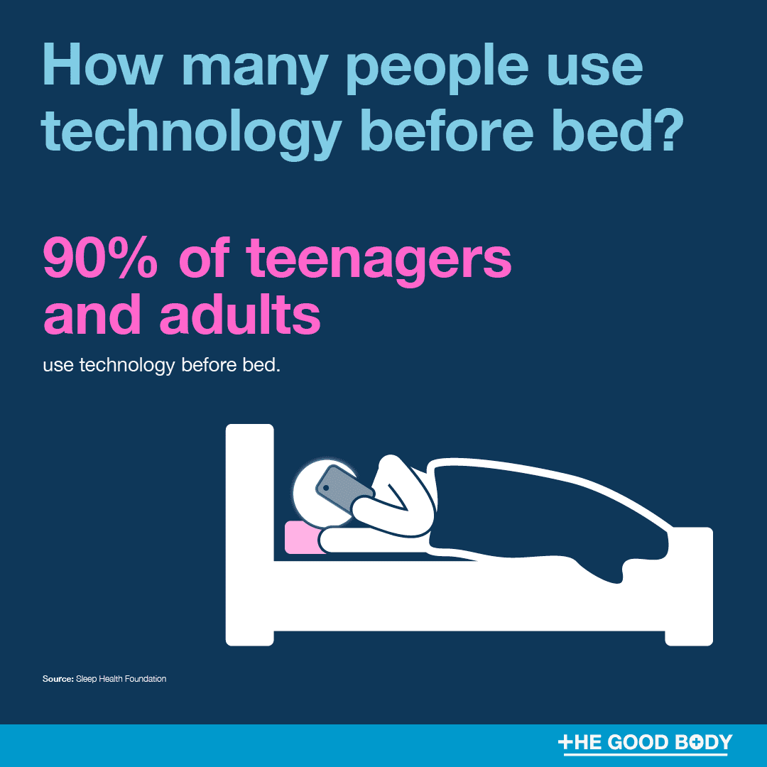 90% of teenagers and adults use technology before bed