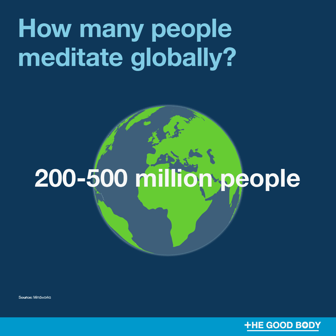 Infographic: Between 200 and 500 million people meditate globally