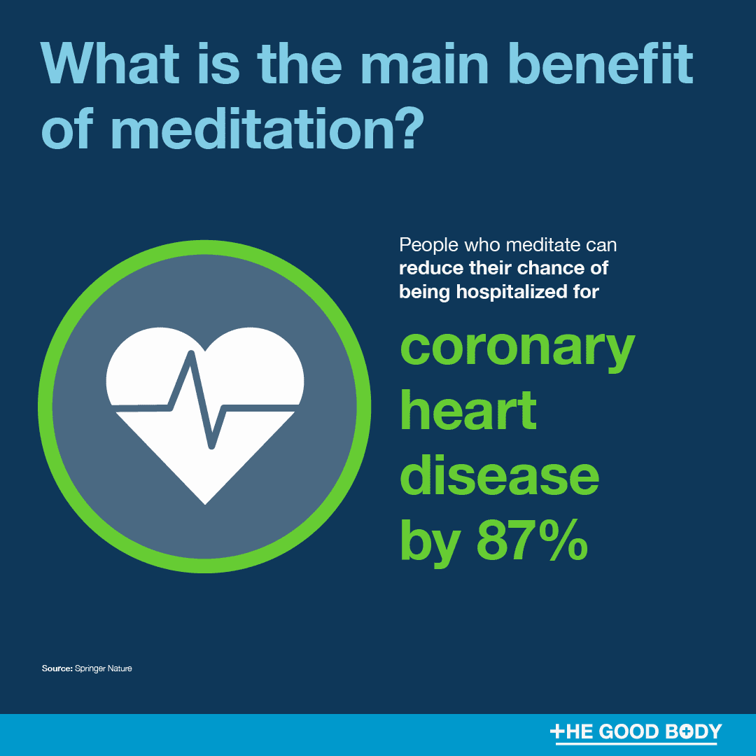 Infographic: People who meditate can reduce their chance of being hospitalized for coronary heart disease by 87%