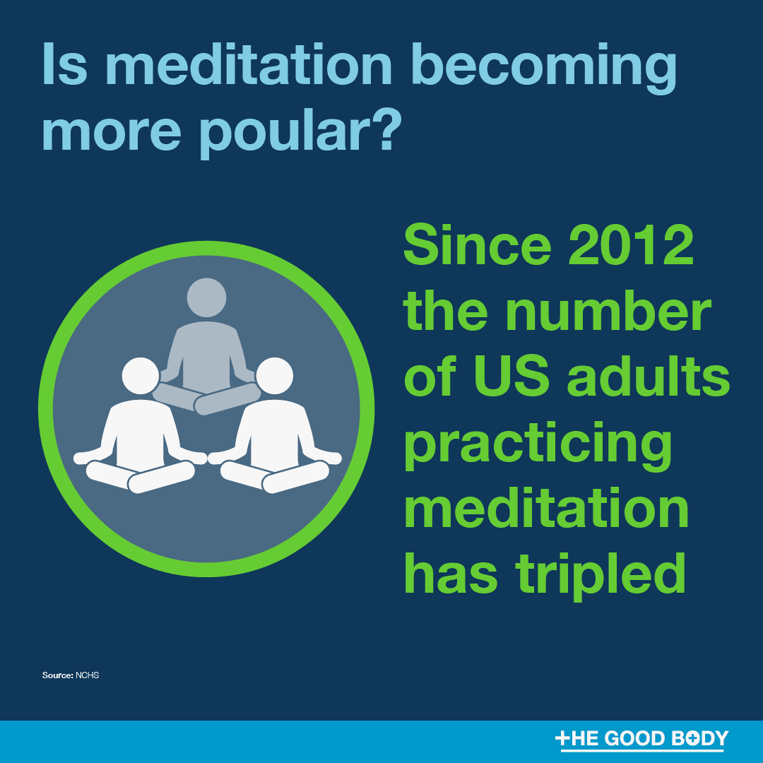 Infographic: Since 2012 the number of US adults practicing meditation has tripled