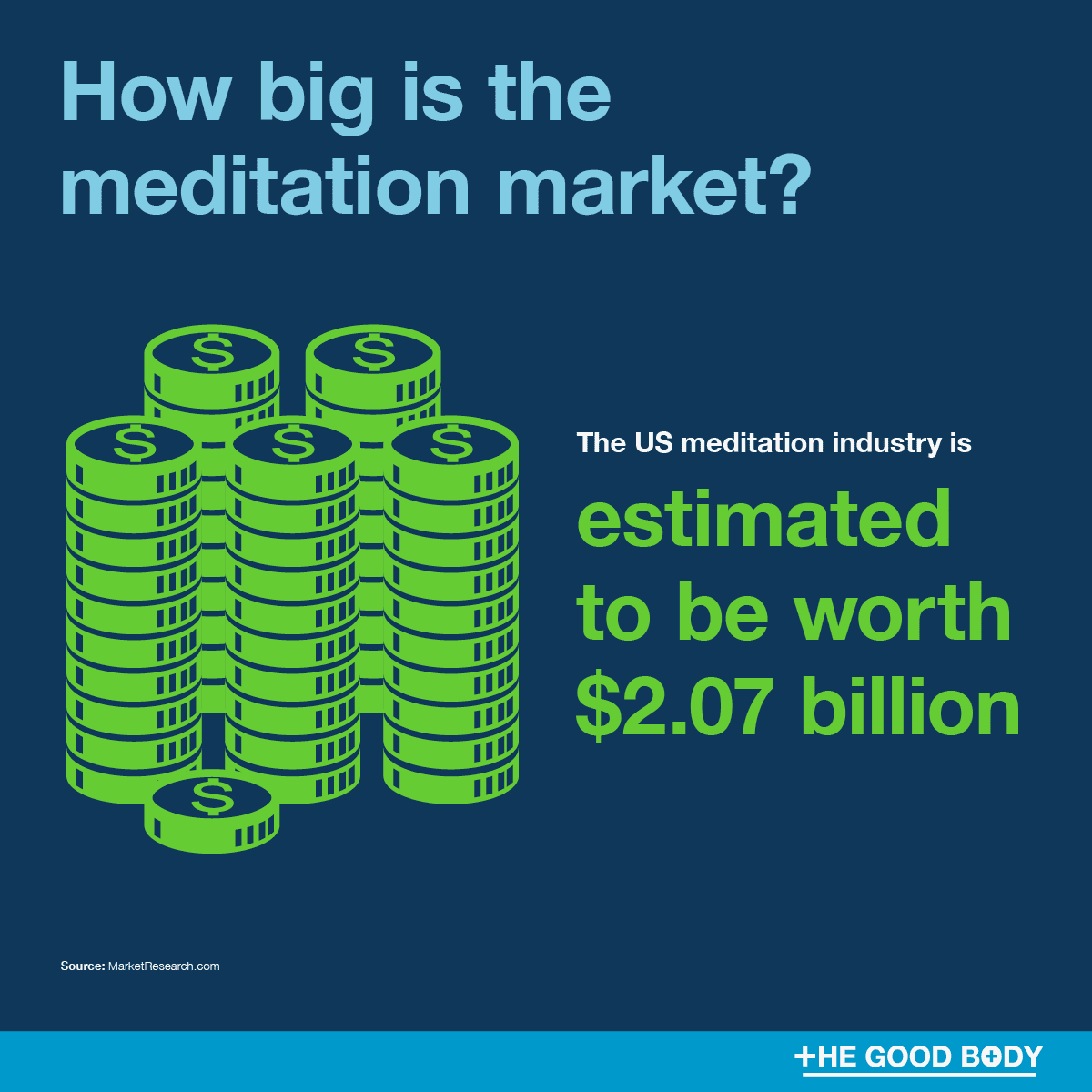 Infographic: The US meditation and mindfulness industry is estimated to be worth $2.07 billion