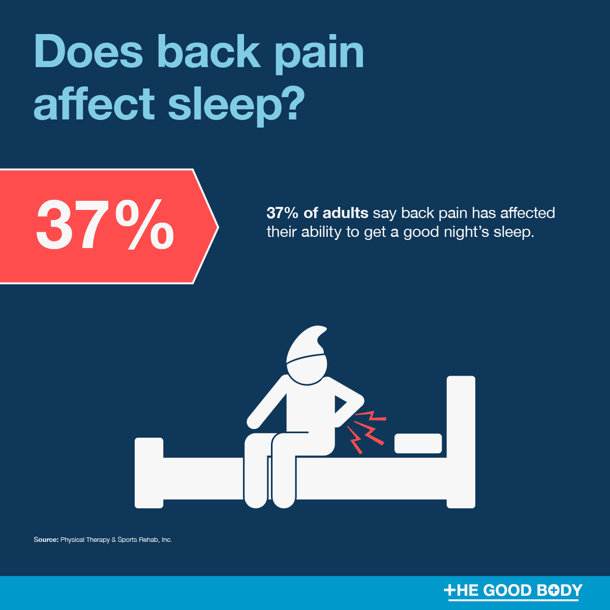 Infographic: 37% of adults say back pain has affected their ability to get a good night’s sleep