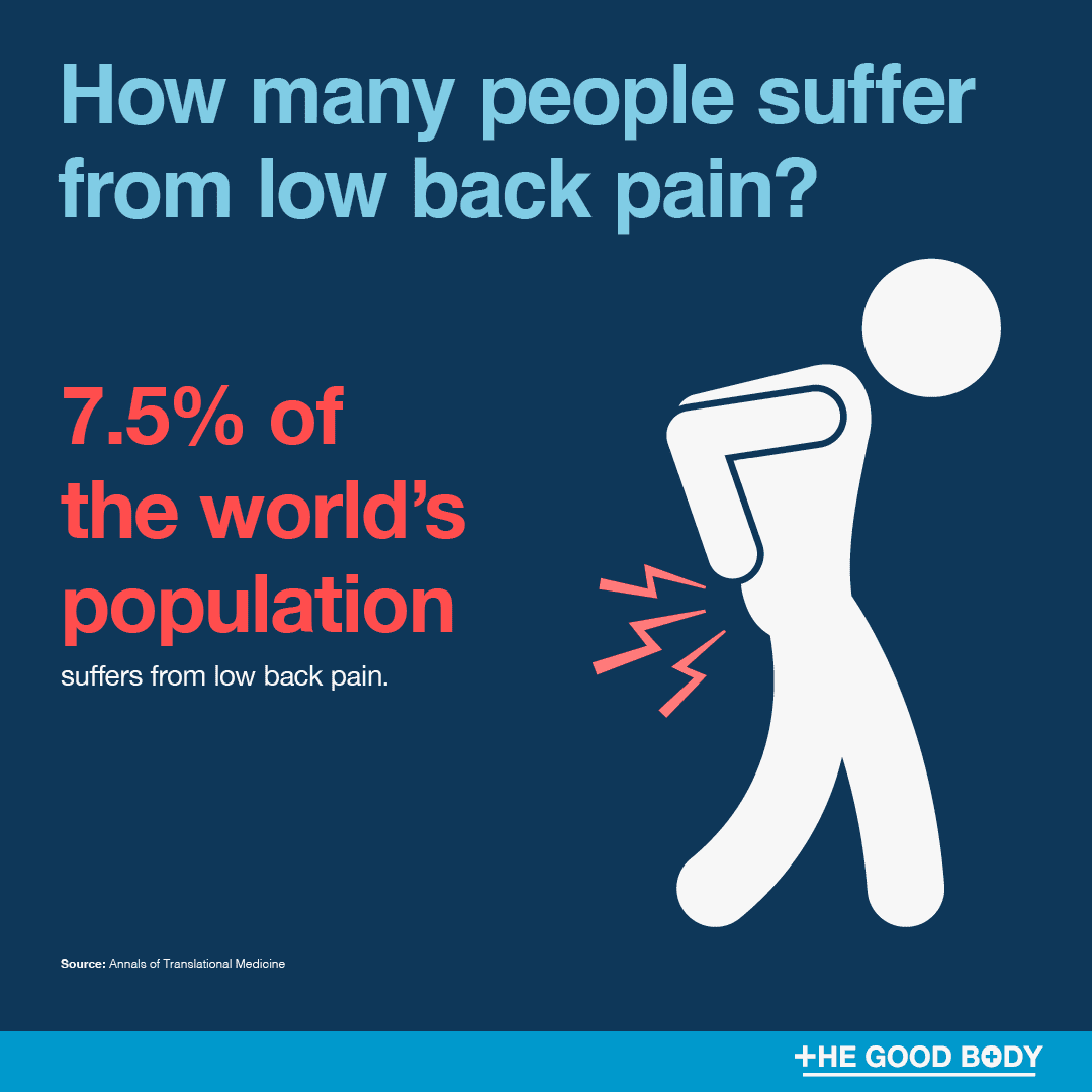 Infographic: Reducing Low Back Pain at Work