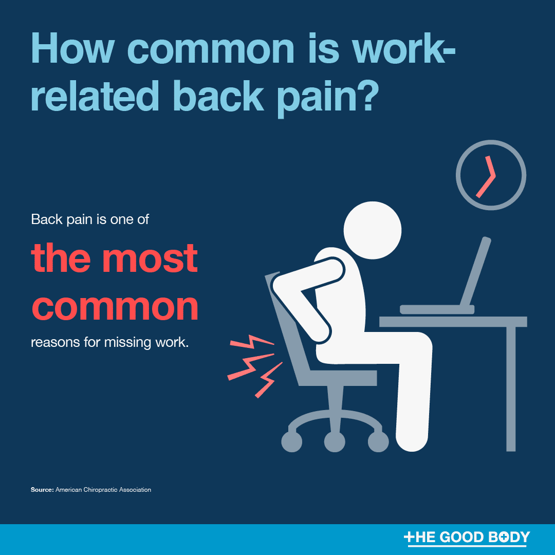 Infographic: Back pain is one of the most common reasons for missing work