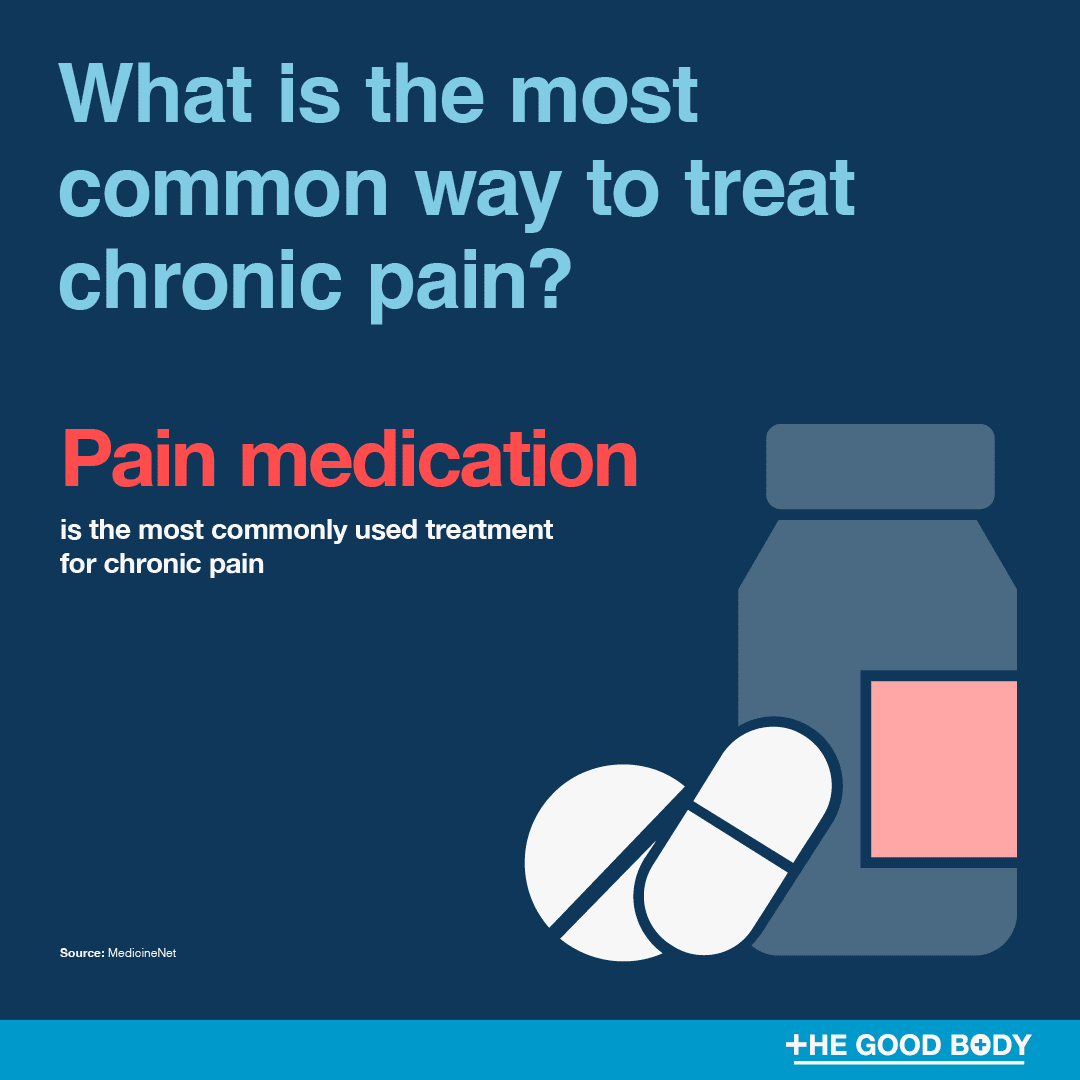 Infographic: Pain medication is the most commonly used treatment for chronic pain